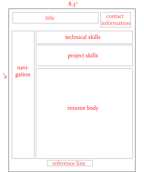 res_layout